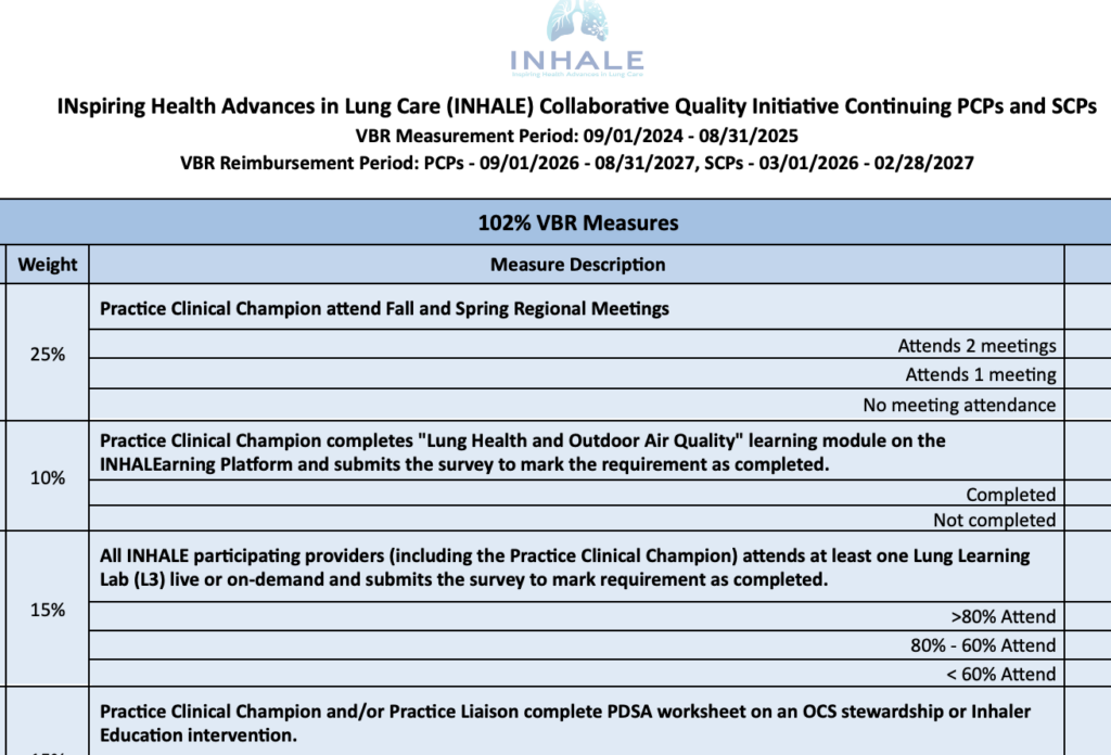 2026 Continuing PCPs and SCPs VBR Requirements